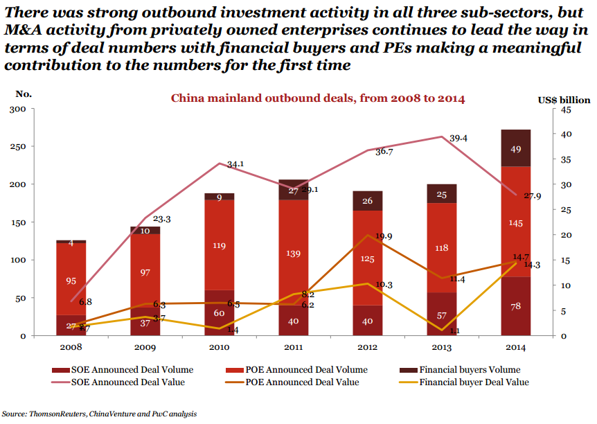 PwC 2014 statement on China Outbound m&A 2